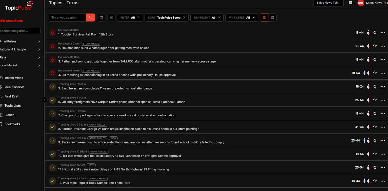 TopicPulse is designed for newsrooms that demand more from technology.