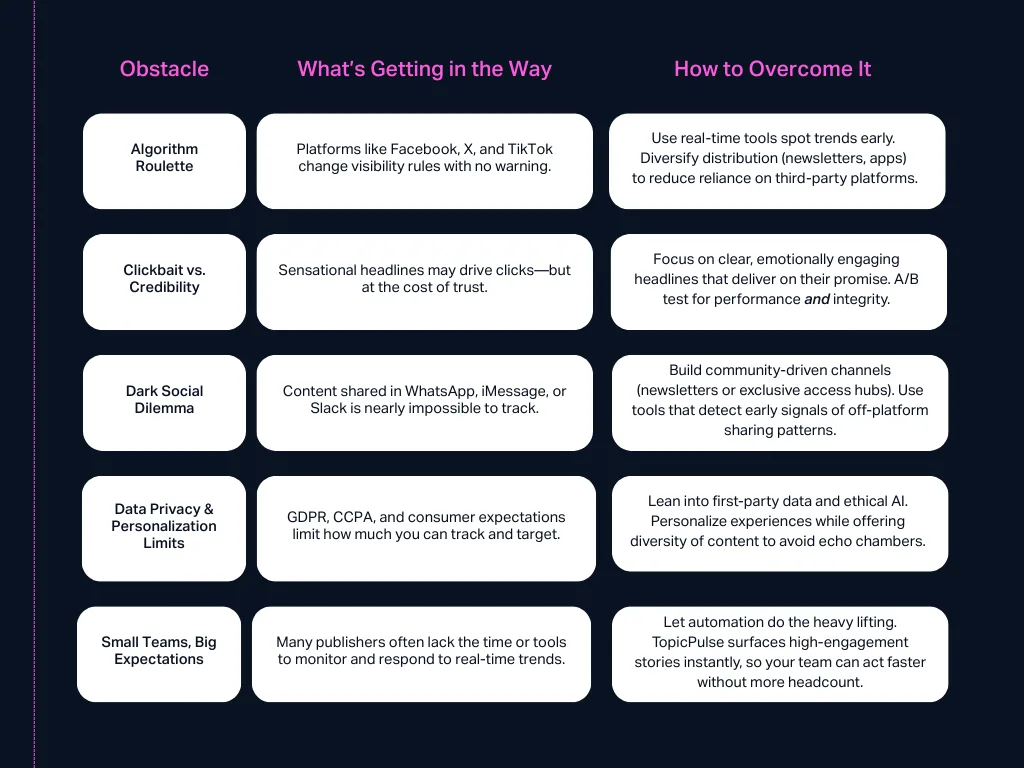 obstacles faced in audience engagement