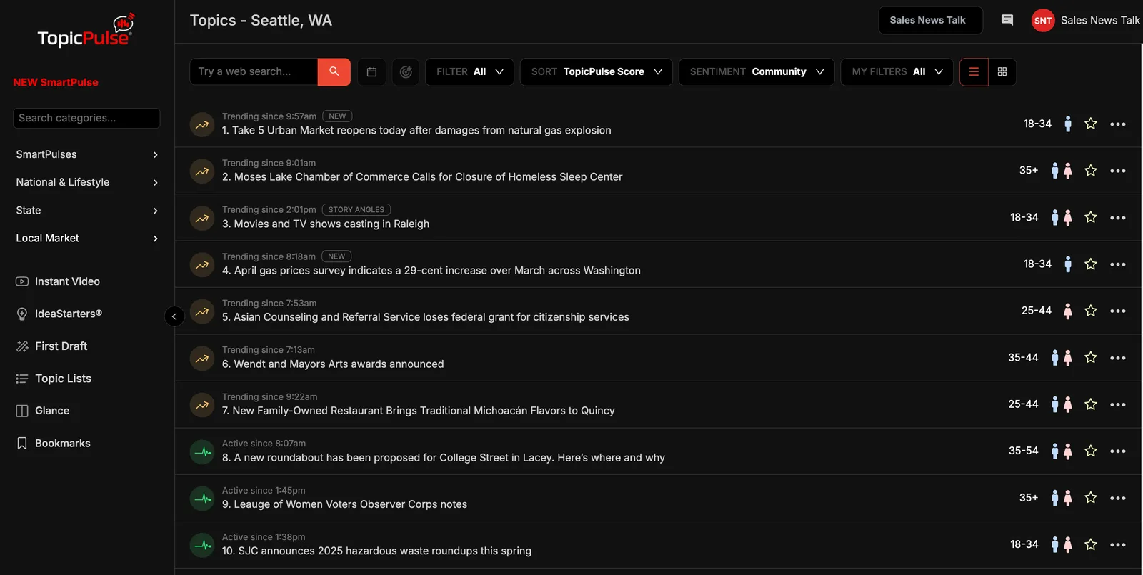 Futuri TopicPulse Screenshot