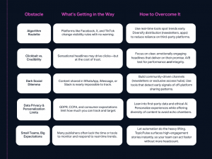 obstacles faced in audience engagement 