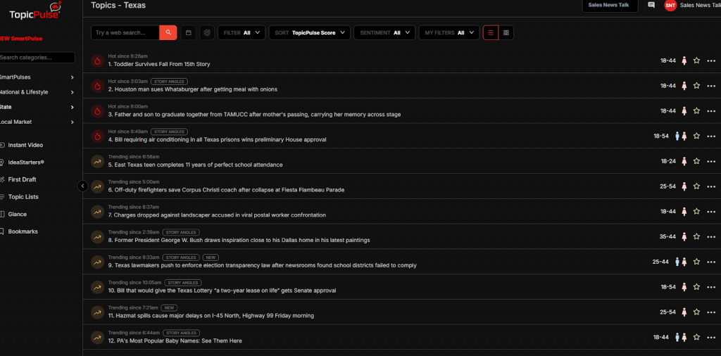 TopicPulse is designed for newsrooms that demand more from technology. 